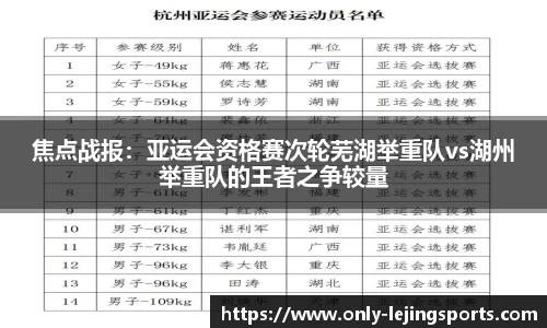焦点战报：亚运会资格赛次轮芜湖举重队vs湖州举重队的王者之争较量